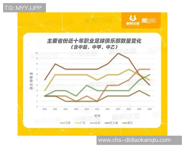 中国足球市场的崛起与挑战：未来发展趋势与投资机遇分析